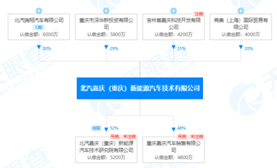 產(chǎn)能過(guò)剩、缺芯,究竟是誰(shuí)家產(chǎn)品太爛的“遮羞布”?
